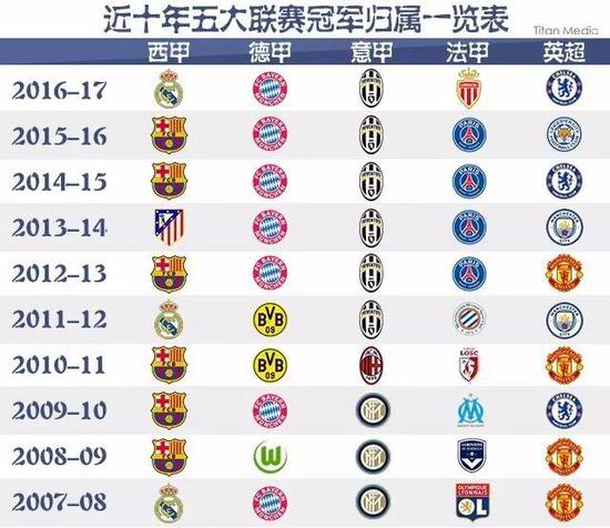 不仅仅取决